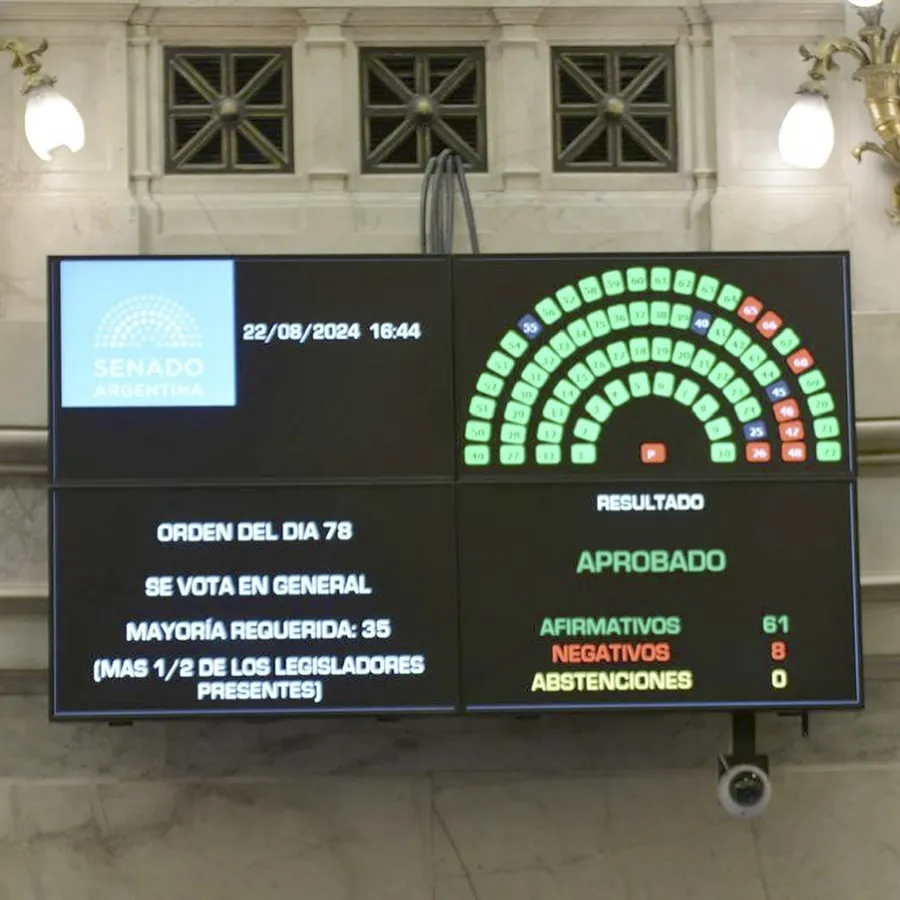 El Senado aprobó la nueva fórmula jubilatoria pero Milei dijo que la vetará